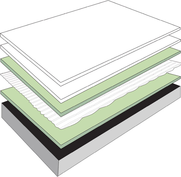 Coating Roofing System cutaway
