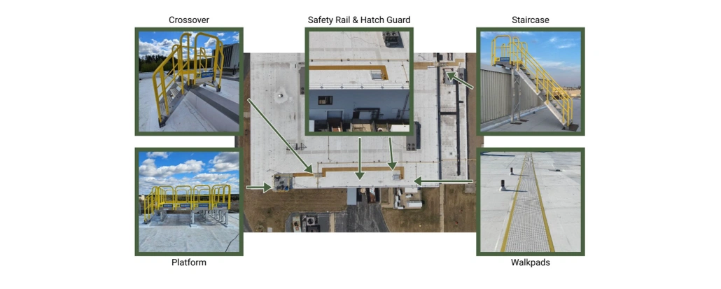 Turn your roof safety into smart investment